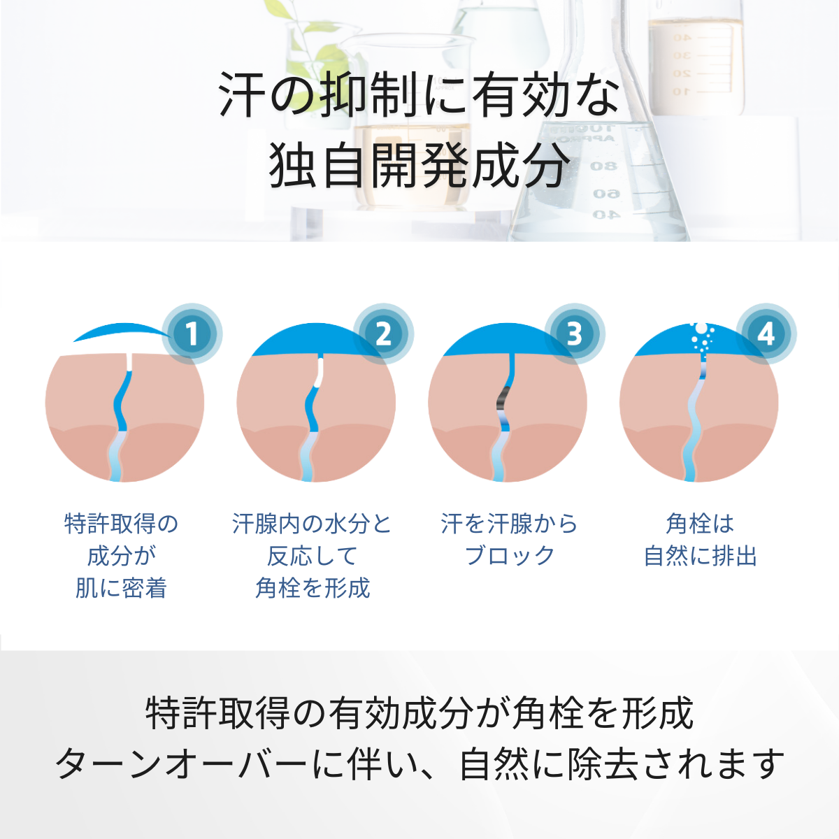 <お得な定期購入>【最速便】【正規品】パースピレックス オリジナル・コンフォート・ストロング 20 ミリリットル(Perspirex) ロールオン アンチパースピラント 20ml 制汗剤