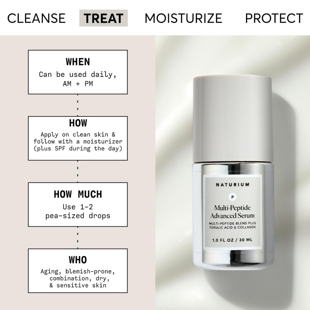 【追跡可能海外メール便】Naturium マルチペプチド アドバンスドセラム 30ml Naturium Multi-Peptide Advanced Serum 1oz マルチペプチド美容液 保湿