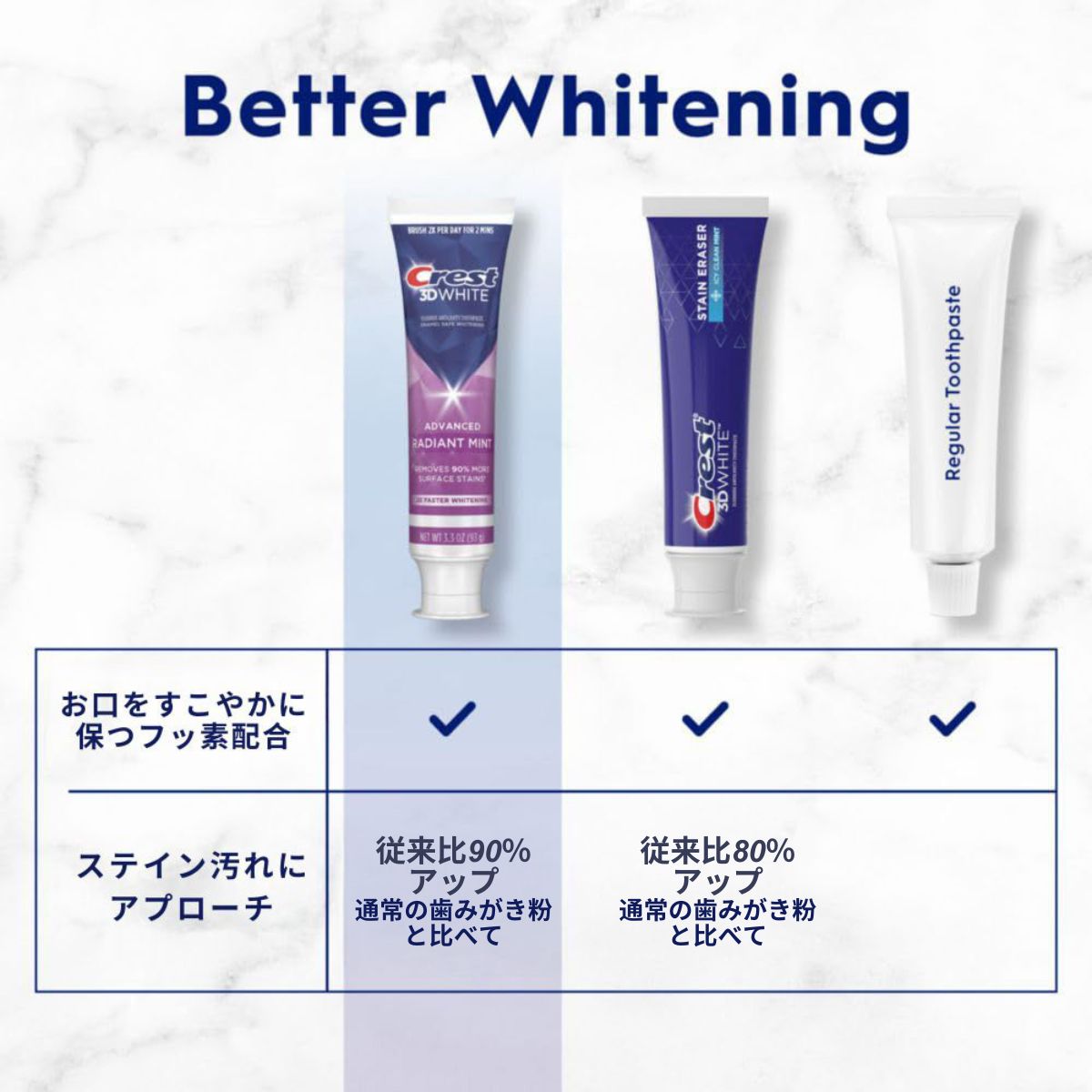 【エクスプレス便】【2本セット】最新版 Crest 3D White Advanced Radiant Mint 3.3oz クレスト 3Dホワイト ラディアントミント ホワイトニング歯磨き粉 ホワイトニング 白い歯