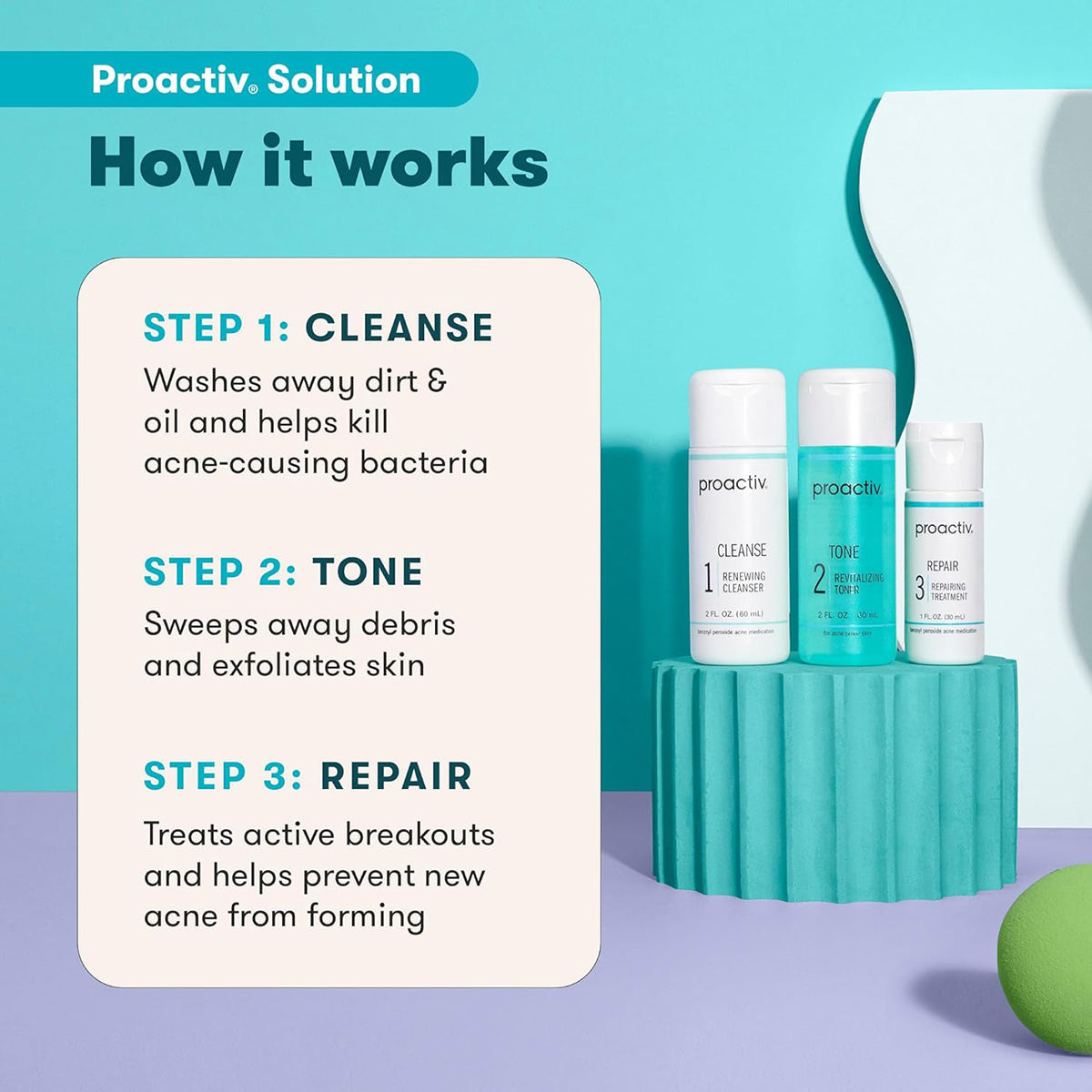 【追跡可能海外メール便】Proactiv 3 Step Acne Skin Care Kit 【アメリカ版】プロアクティブ ニキビ徹底ケアセット