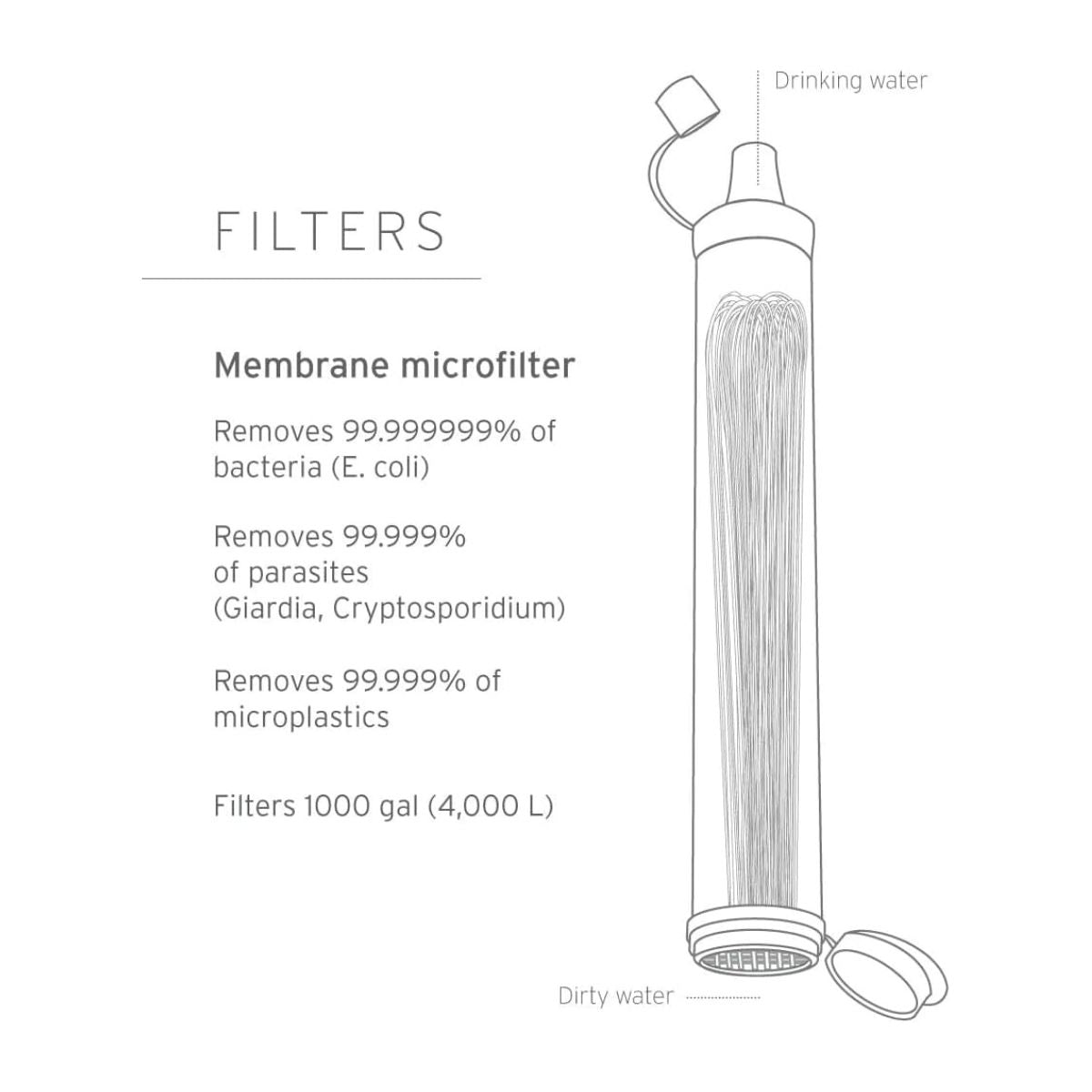 【追跡可能海外メール便】浄水器 防災 グッズ 水 ライフストロー アウトドア ハイキング キャンプ フィルター ストロー LifeStraw Personal Water Filter for Hiking, Camping, Travel, and Emergency Preparedness