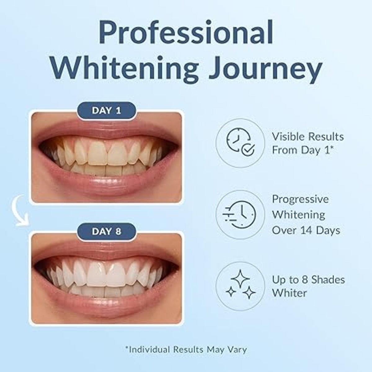 【追跡可能海外メール便】DrDent Professional Teeth Whitening Strips 22 Treatments ドクターデント プロフェッショナル ホワイトニングテープ 22回分(44枚入り) ホワイトニング 白い歯 セルフホワイトニング シートタイプ