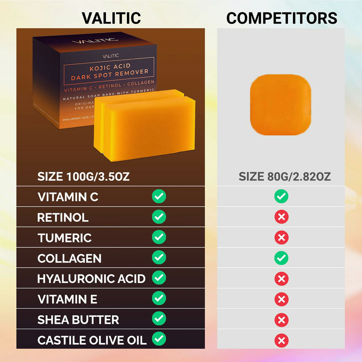 【追跡可能海外メール便】VALITIC Kojic Acid Dark Spot Remover Soap Bars 2pack コウジ酸ダークスポットリムーバー石鹸 2個セット ヒアルロン酸 ビタミンE シアバター レチノール くすみ