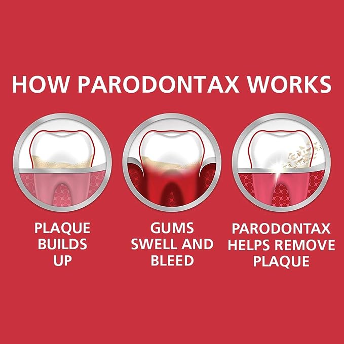 【追跡可能海外メール便】 Parodontax Toothpaste for Bleeding Gums Gingivitis Treatment and Cavity Prevention Clean Mint 3.4oz パロドンタックス 防用歯磨き粉 クリーンミント