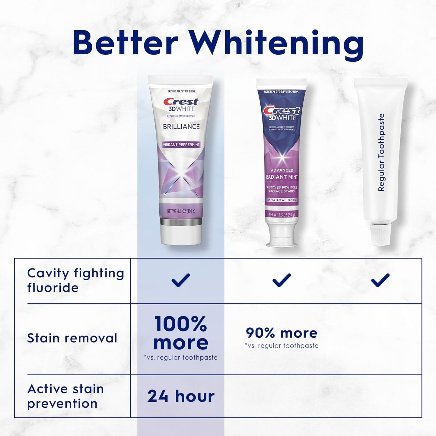 【エクスプレス便】 (大容量 130g) 3本セット クレスト 3Dホワイト ブリリアンスミント Crest 3D Brilliance Teeth Whitening Toothpaste Large size 4.6oz pack of 3 ホワイトニング 白い歯 笑顔