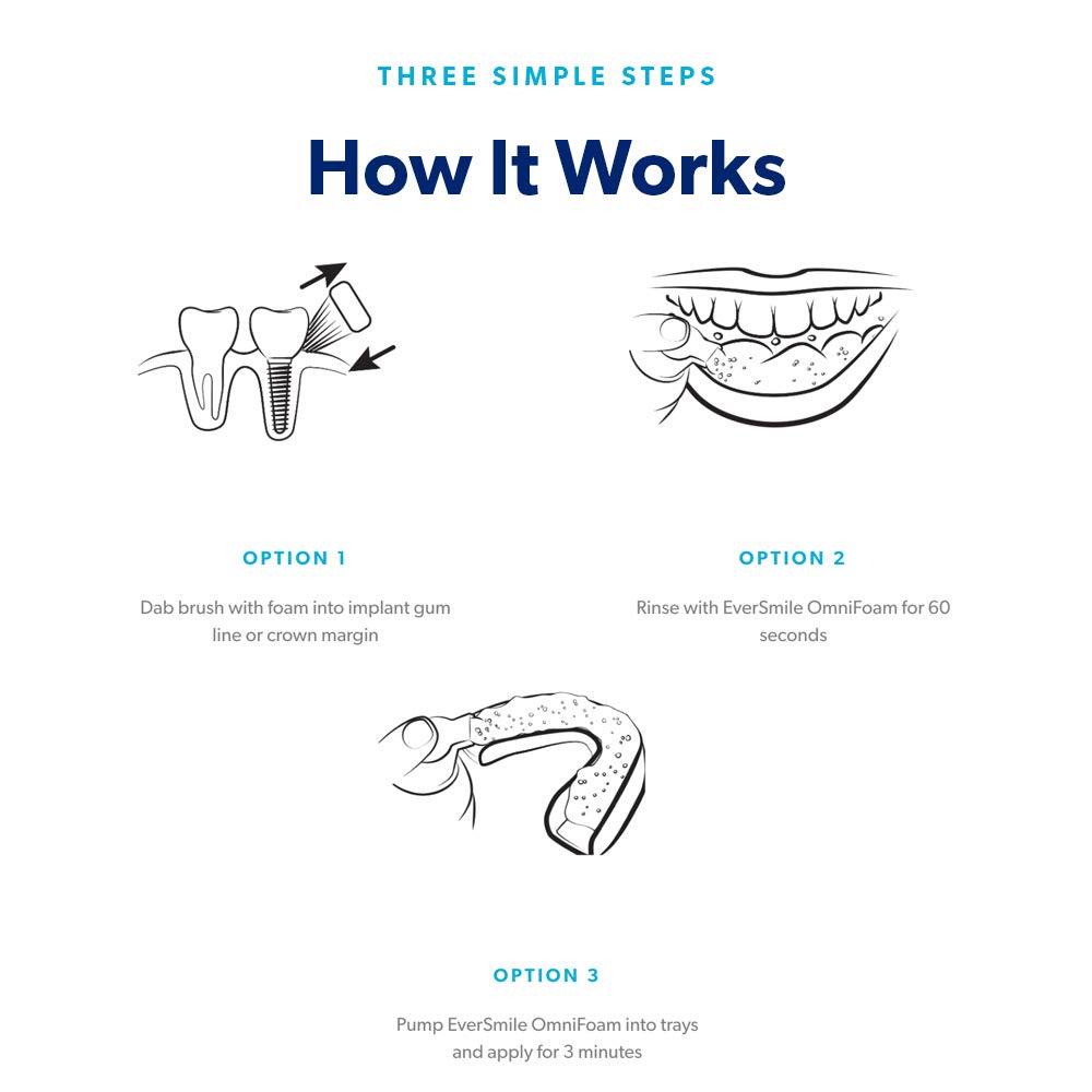 【追跡可能海外メール便】EverSmile OmniFoam Dental Cleaner for Implants, Crowns, and Bridges 1.69oz エバースマイル オムニフォーム インプラント、クラウン、ブリッジ用デンタルクリーナー 50ml