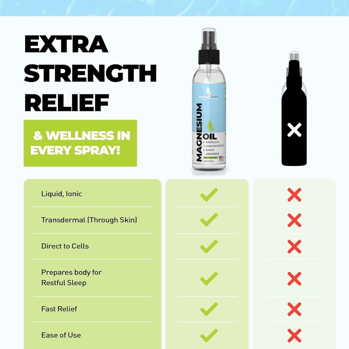 【エクスプレス便】ピュアマグネシウムオイルスプレー 237ml Pure Magnesium Oil Spray 高濃度 天然オーガニック ストレス 筋肉痛 リラックス 睡眠