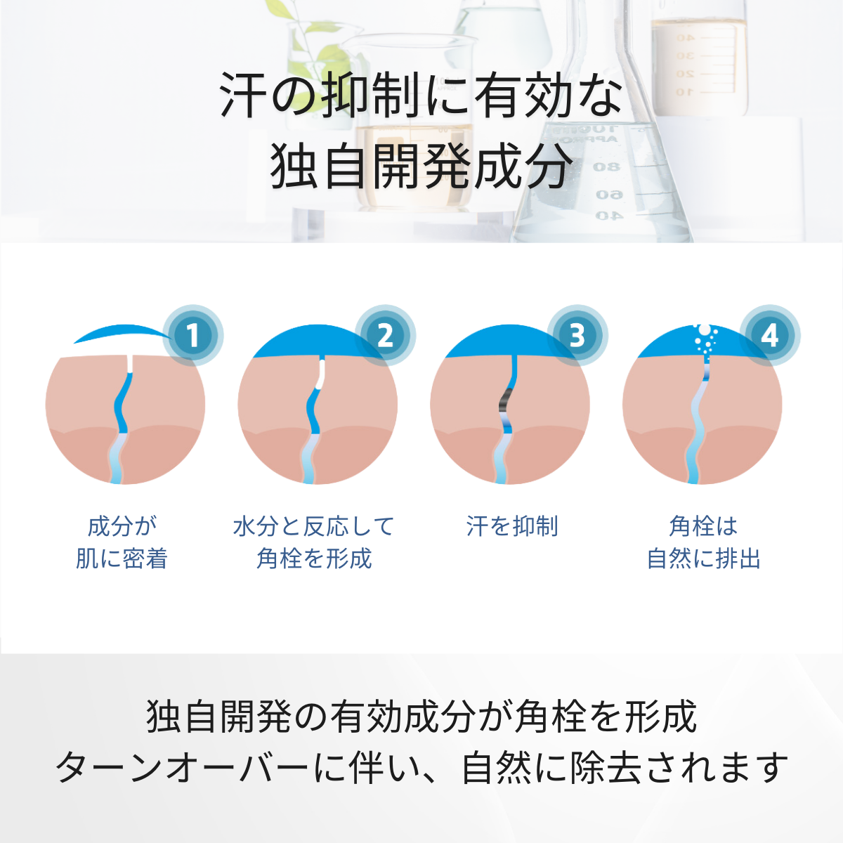 【最速便】【正規品】【お得☆2個セット】パースピレックス コンフォート 20 ミリリットル(Perspirex) パースピレックス ロールオン アンチパースピラント 20ml 制汗剤