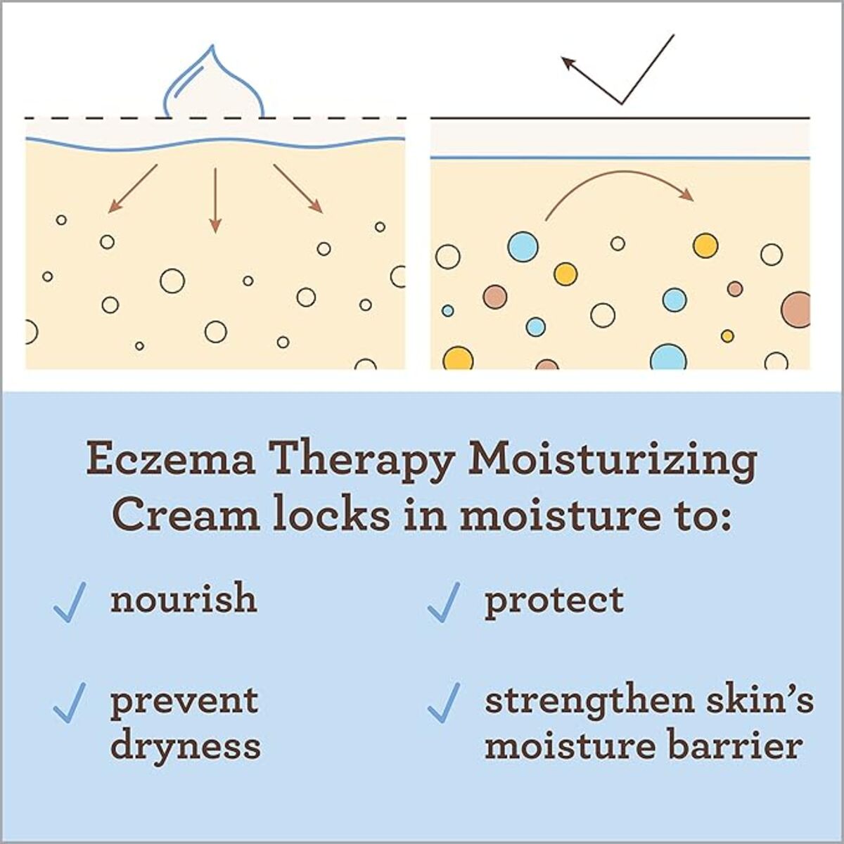 【エクスプレス便】アビーノ ベビー エクゼマセラピー 保湿クリーム 206g Aveeno Baby Eczema Therapy Moisturizing Cream 赤ちゃん 保湿 湿疹 クリーム アヴィーノ