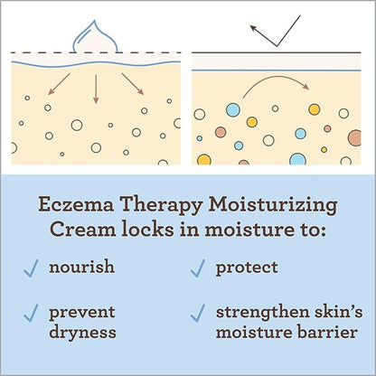 【エクスプレス便】アビーノ ベビー エクゼマセラピー 保湿クリーム 206g Aveeno Baby Eczema Therapy Moisturizing Cream 赤ちゃん 保湿 湿疹 クリーム アヴィーノ