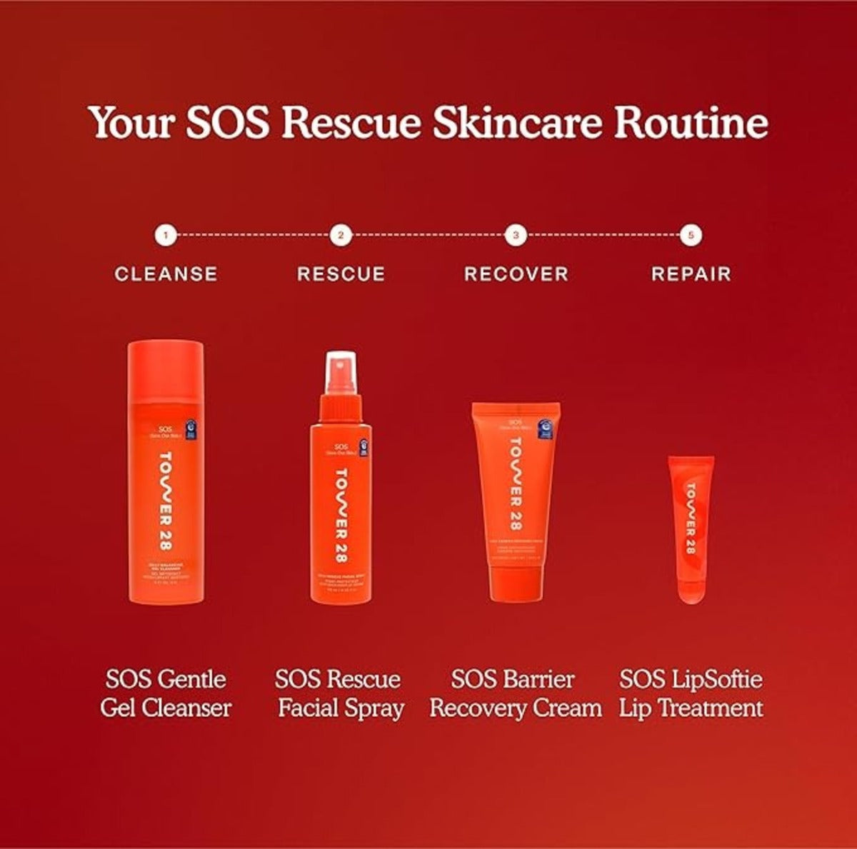 【追跡可能海外メール便】Tower 28 SOS デイリー バリア リカバリー クリーム 55ml 敏感肌 保湿クリーム 肌バリアケア 赤み 整肌 セラミド配合 ノンコメド アクネケア