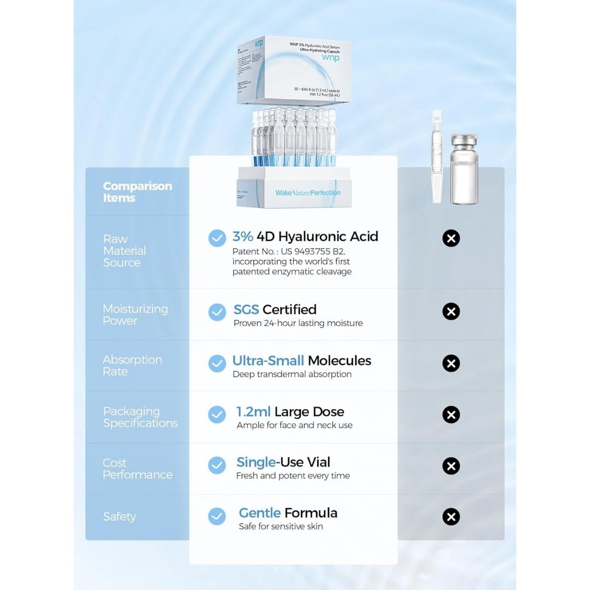 【エクスプレス便】WNP ヒアルロン酸セラム 高保湿美容液 30回分 1.2 ml/本  WNP Hyaluronic Acid Serum 3% for Face Ultra Hydrating Anti-Aging Serum Single-Use Vials 30PCS