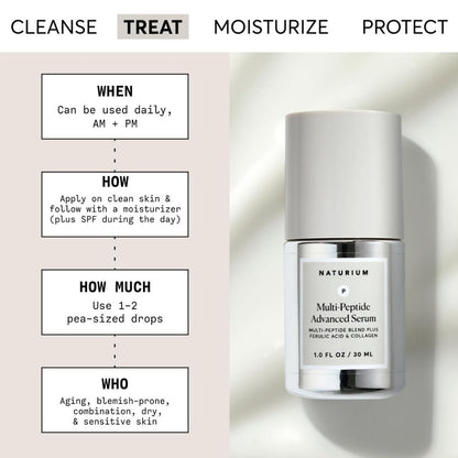 【追跡可能海外メール便】Naturium マルチペプチド アドバンスドセラム 30ml Naturium Multi-Peptide Advanced Serum 1oz マルチペプチド美容液 保湿