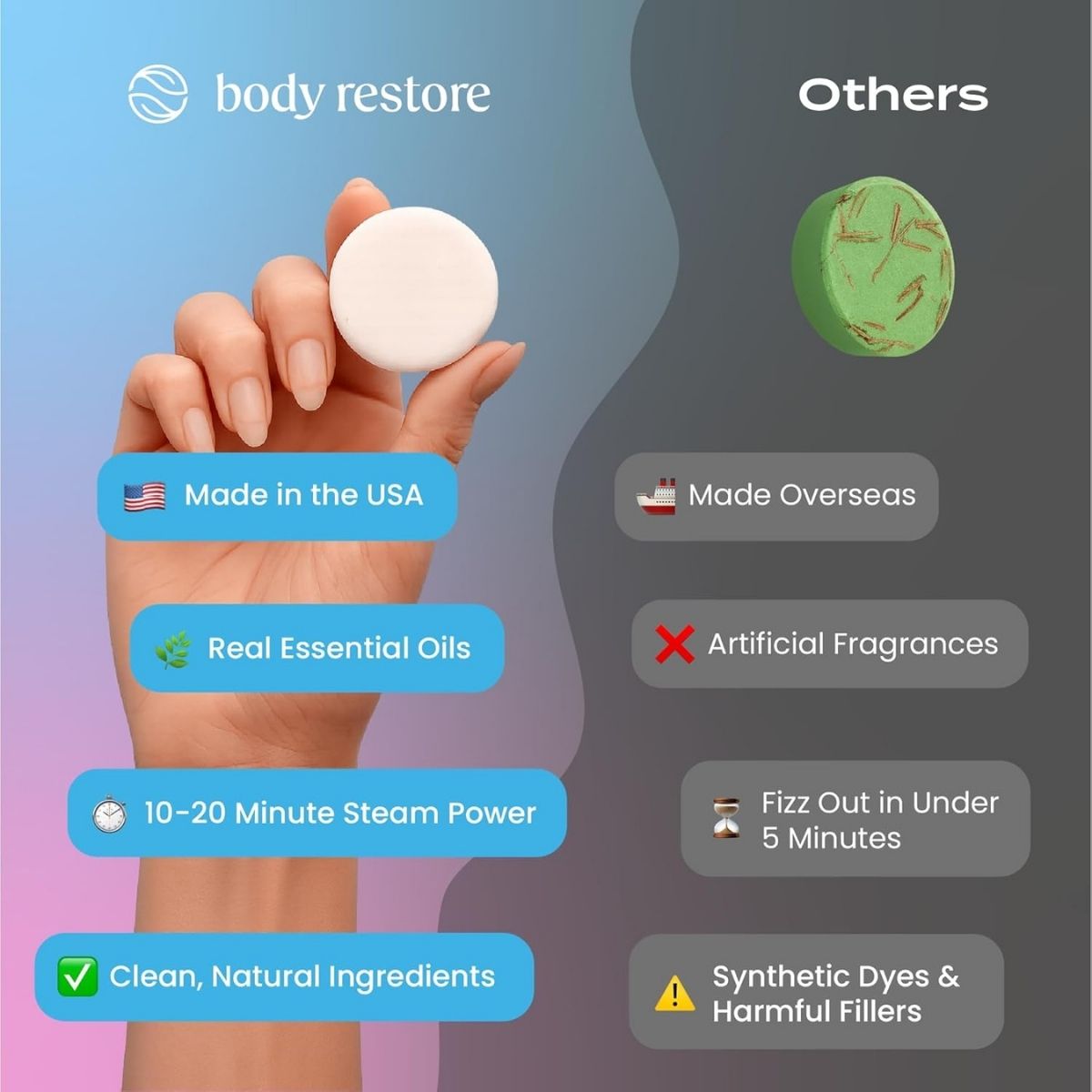 【追跡可能海外メール便】Body Restore ブルーム シャワースチーマー 6個入り Body Restore Bloom 6-Pack Aromatherapy Shower Steamers スパアイテム バスアイテム