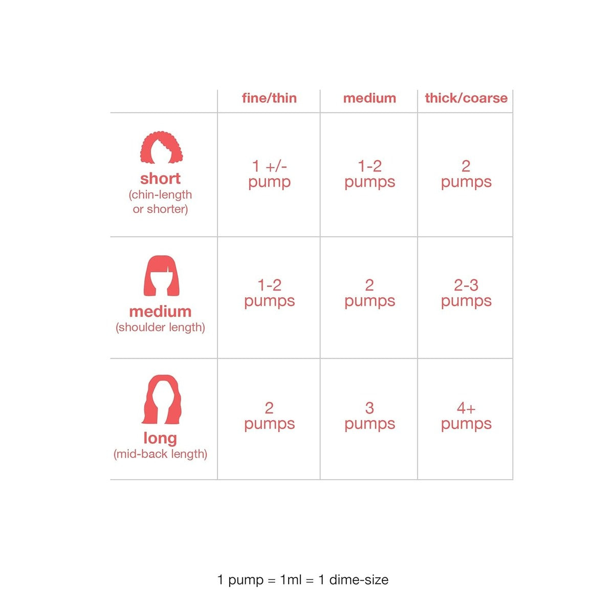 【エクスプレス便】K18 リーブイン モレキュラー ヘアマスク  ケーエイティーン Leave-In Molecular Hair Mask 15ml ダメージケア カラーダメージ 乾燥ヘア うるおい髪 ミニサイズ