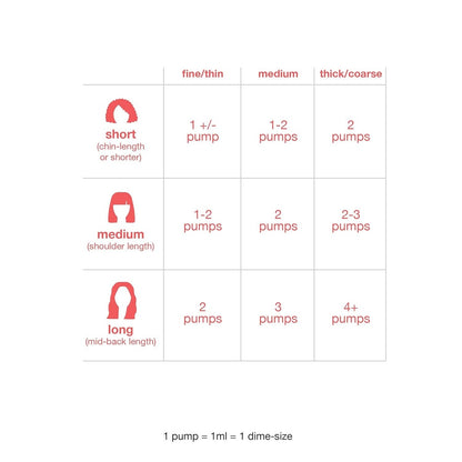 【エクスプレス便】K18 リーブイン モレキュラー ヘアマスク  ケーエイティーン Leave-In Molecular Hair Mask 15ml ダメージケア カラーダメージ 乾燥ヘア うるおい髪 ミニサイズ