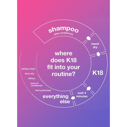 【エクスプレス便】K18 リーブイン モレキュラー ヘアマスク  ケーエイティーン Leave-In Molecular Hair Mask 15ml ダメージケア カラーダメージ 乾燥ヘア うるおい髪 ミニサイズ