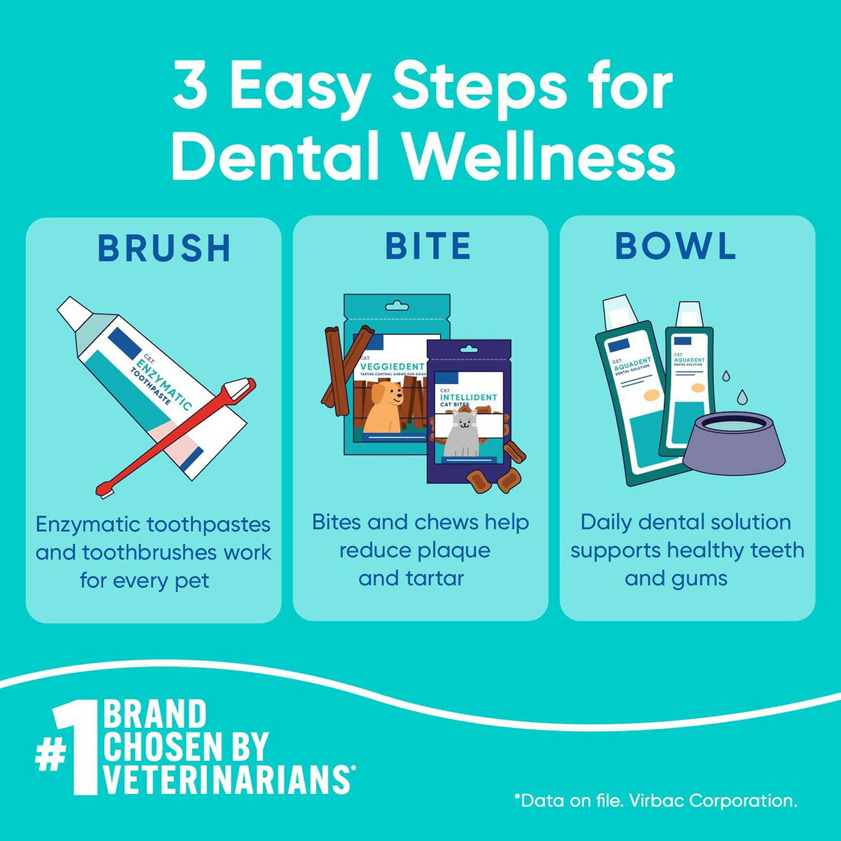 【エクスプレス便】Virbac C.E.T. エンザイマティック ペット用歯磨き粉 2.5oz バニラミント風味 ビルバック Enzymatic Toothpaste, Vanilla Mint Flavor 犬・猫用 デンタルケア 歯みがき ペット用