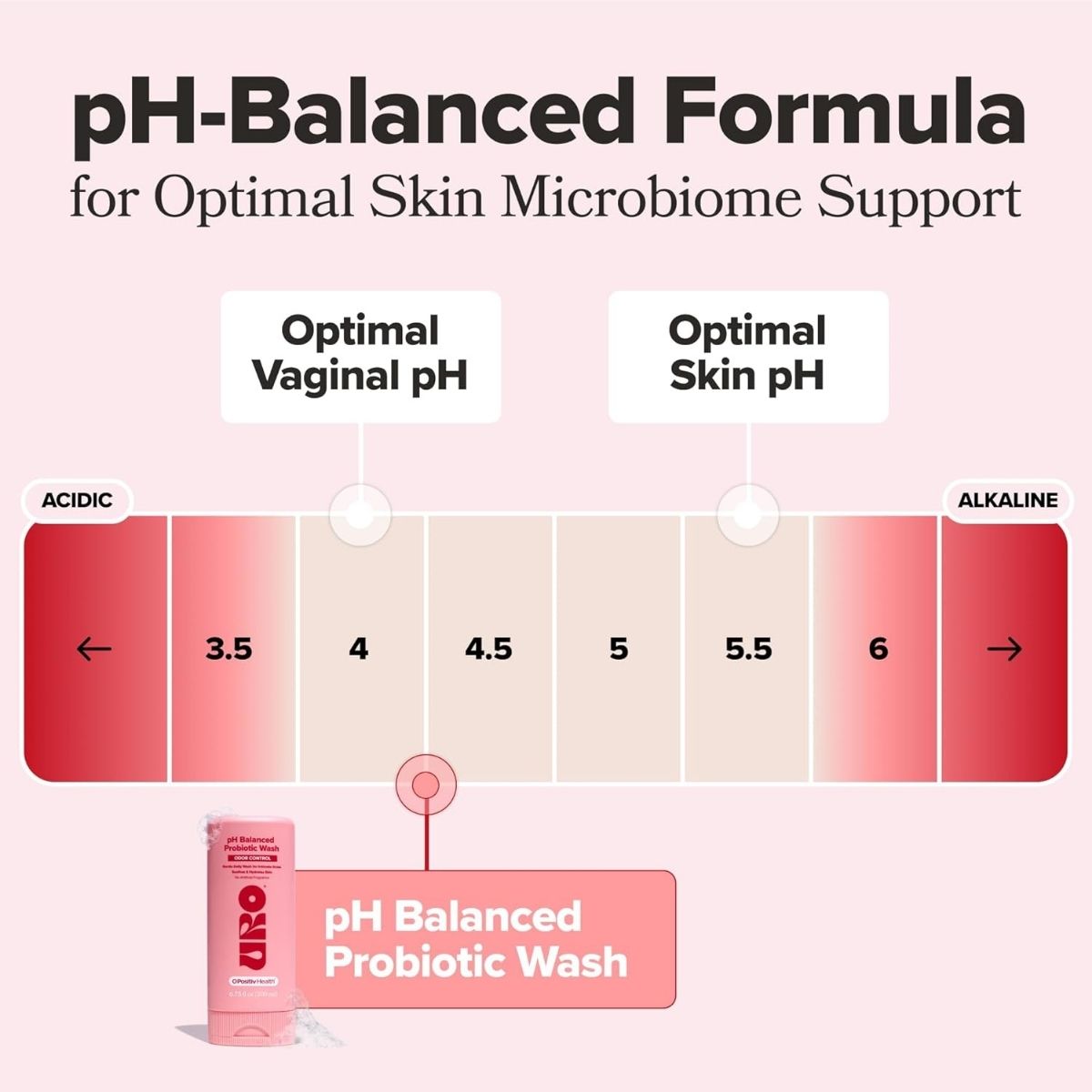 【エクスプレス便】O Positiv URO pHバランス プロバイオティック インティメイトウォッシュ 200ml O Positiv URO pH Balanced Probiotic Wash 6.75 oz フェムケア デリケートゾーン ウォッシュ