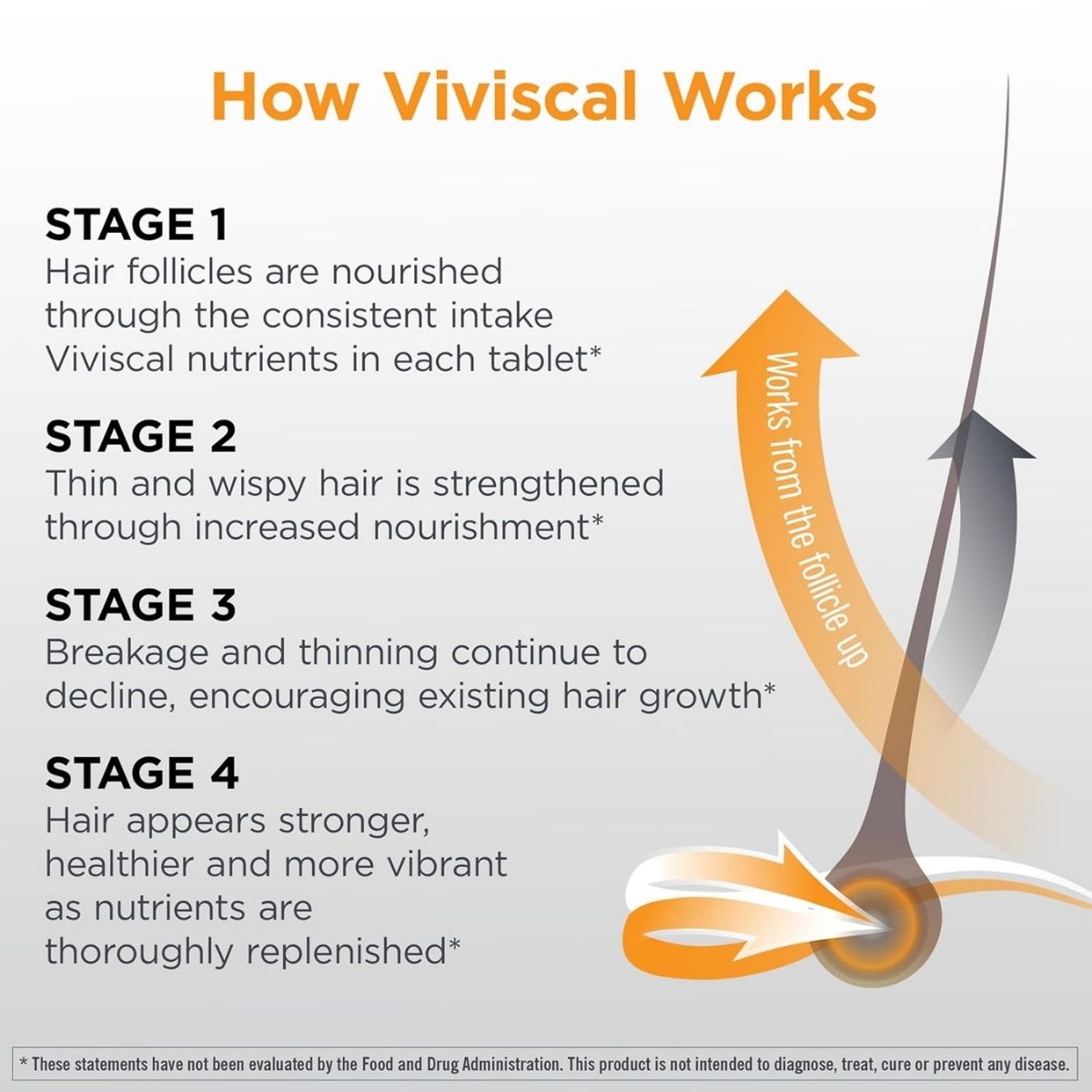 【エクスプレス便】Viviscal 男性用　髪の毛用　サプリメント 180錠　3か月分　Viviscal Hair Growth Supplements for Men's Hair 180 Count (Pack of 1), 3 Month Supply