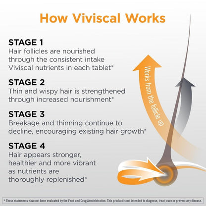 【エクスプレス便】Viviscal 男性用　髪の毛用　サプリメント 180錠　3か月分　Viviscal Hair Growth Supplements for Men's Hair 180 Count (Pack of 1), 3 Month Supply