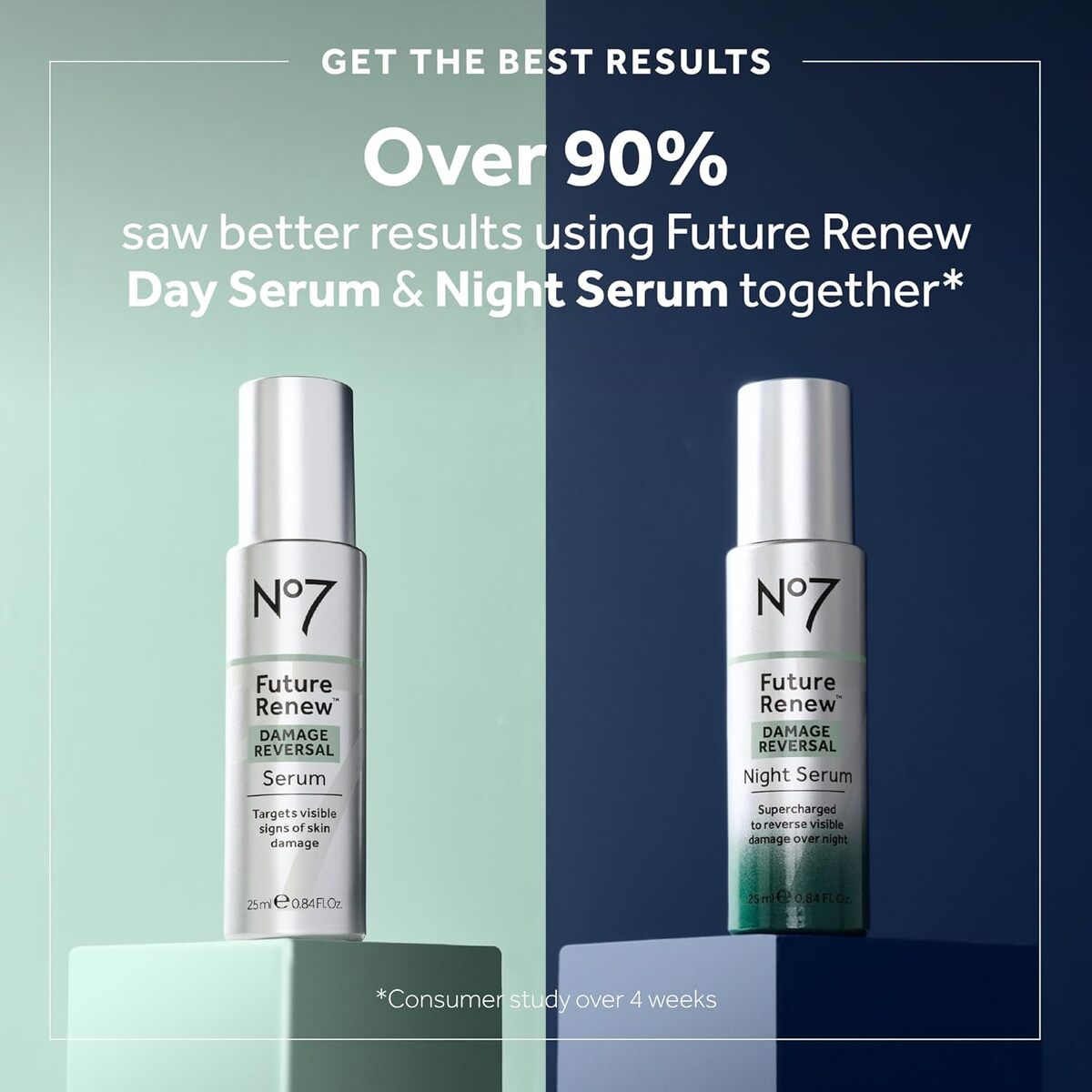 【エクスプレス便】No7 フューチャー リニュー ダメージ リバーサル ナイト セラム ナンバーセブン Future Renew Damage Reversal Night Serum 0.84oz/25ml ペプチド ヒアルロン酸 ナイアシンアミド 美容液