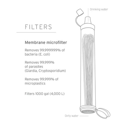 【エクスプレス便】浄水器 防災 グッズ 水 ライフストロー アウトドア ハイキング キャンプ フィルター ストロー 2本セット LifeStraw Personal Water Filter for Hiking, Camping, Travel, and Emergency Preparedness