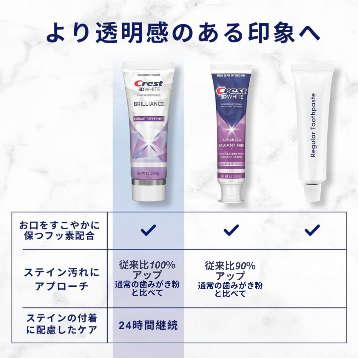 【追跡可能海外メール便】 (大容量 130g)  クレスト 3Dホワイト ブリリアンスミント Crest 3D Brilliance Teeth Whitening Toothpaste Large size 4.6oz  ホワイトニング 白い歯 笑顔